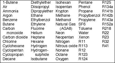 Table 1. Available substances calculated with thermodynamic equations
